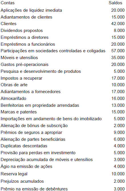 Imagem associada para resolução da questão