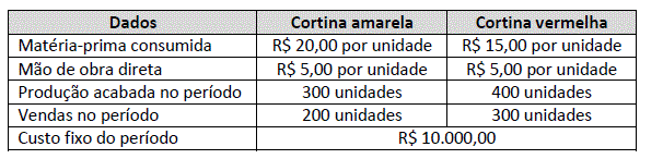 Imagem associada para resolução da questão