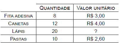 Imagem associada para resolução da questão