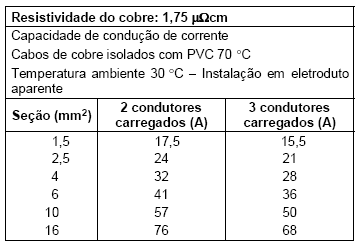 Imagem associada para resolução da questão