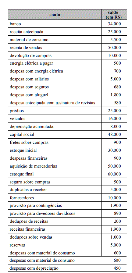 Imagem associada para resolução da questão