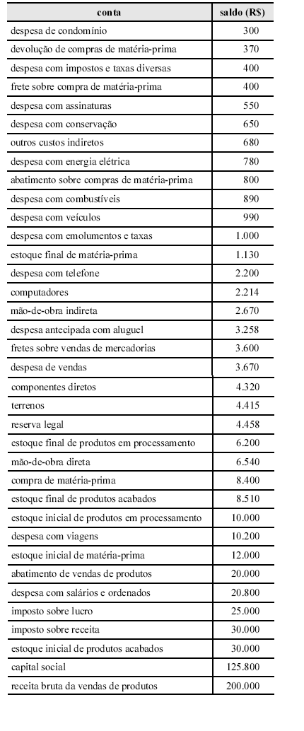 Imagem associada para resolução da questão