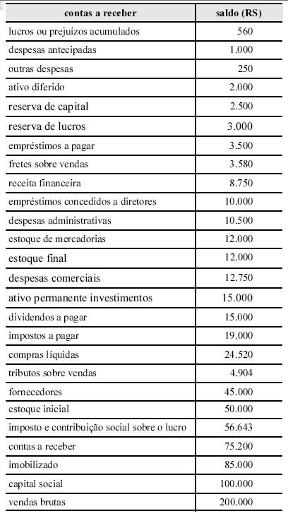 Imagem associada para resolução da questão