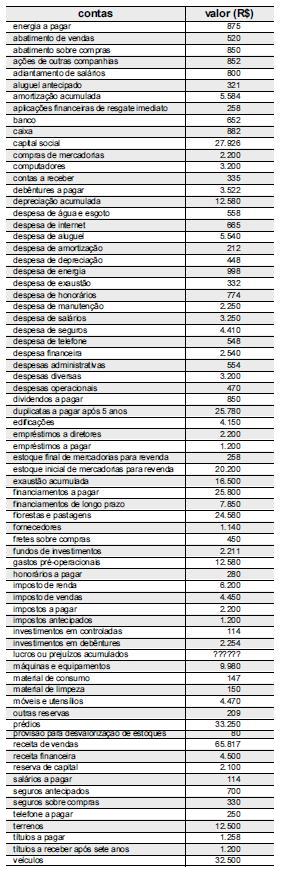 Imagem associada para resolução da questão