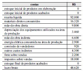 Imagem associada para resolução da questão