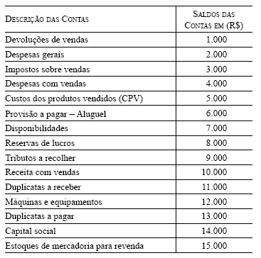 Imagem associada para resolução da questão