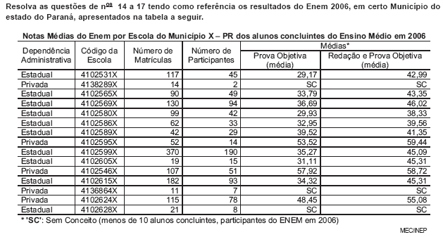Imagem associada para resolução da questão