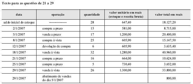 Imagem associada para resolução da questão