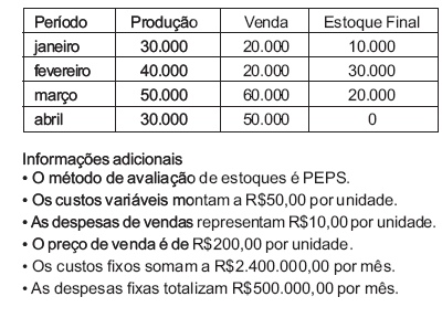 Imagem associada para resolução da questão