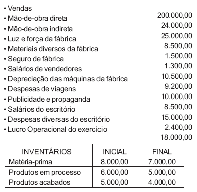 Imagem associada para resolução da questão