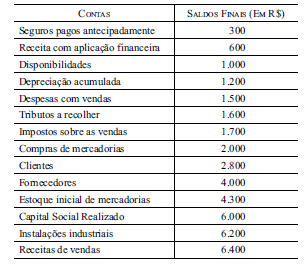 Imagem associada para resolução da questão