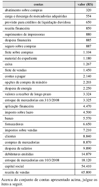 Imagem associada para resolução da questão
