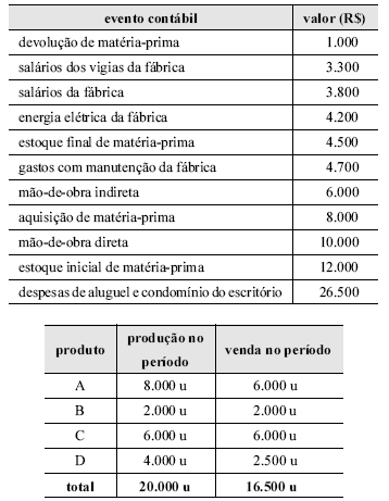 Imagem associada para resolução da questão