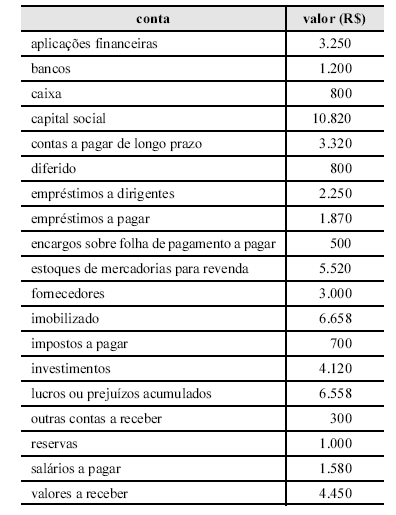 Imagem associada para resolução da questão