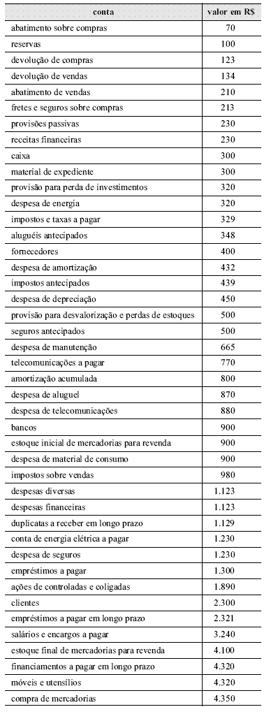 Imagem associada para resolução da questão