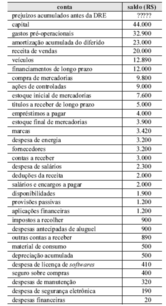 Imagem associada para resolução da questão