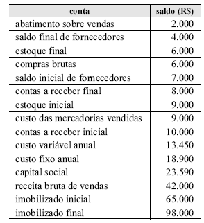 Imagem associada para resolução da questão