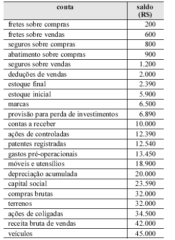 Imagem associada para resolução da questão