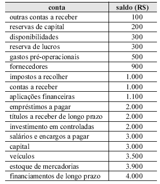 Imagem associada para resolução da questão