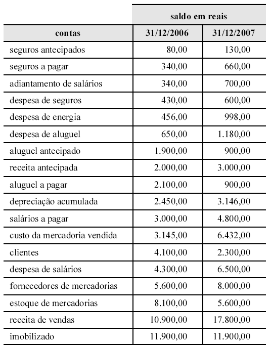 Imagem associada para resolução da questão
