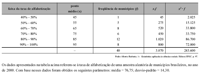 Imagem associada para resolução da questão