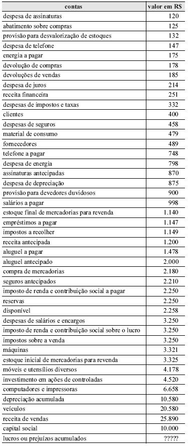Imagem associada para resolução da questão