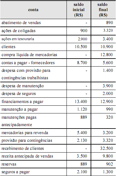 Imagem associada para resolução da questão