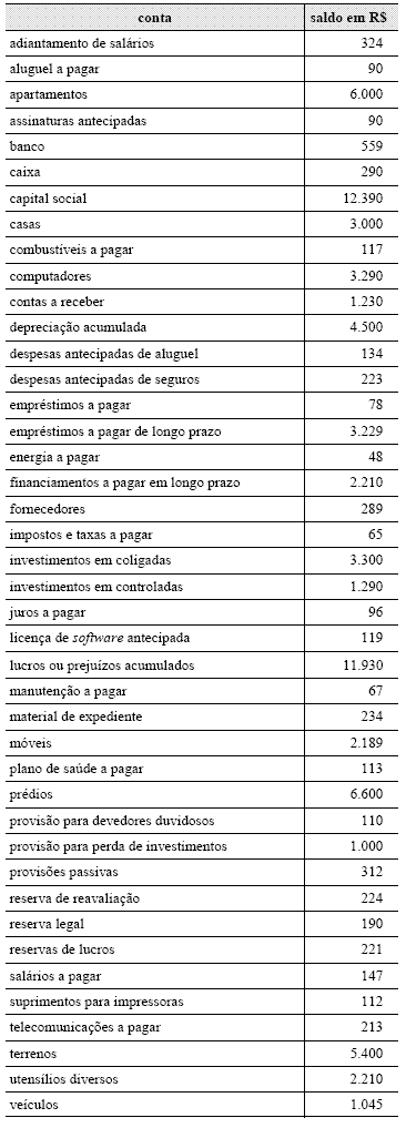 Imagem associada para resolução da questão