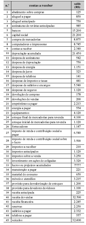 Imagem associada para resolução da questão