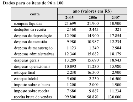 Imagem associada para resolução da questão