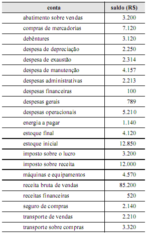Imagem associada para resolução da questão