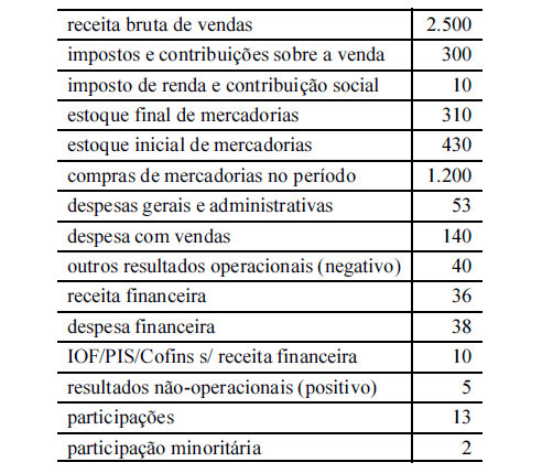 Imagem associada para resolução da questão