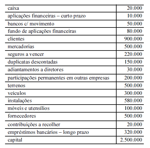 Imagem associada para resolução da questão
