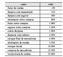 Imagem associada para resolução da questão