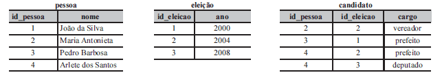 Imagem associada para resolução da questão