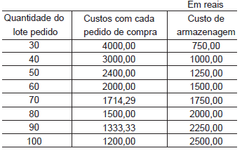Imagem associada para resolução da questão
