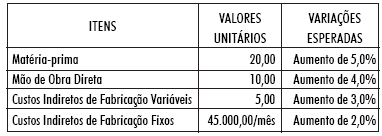 Imagem associada para resolução da questão