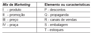 Imagem associada para resolução da questão