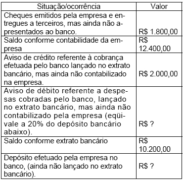 Imagem associada para resolução da questão