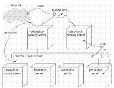 Diagrama De Implantao