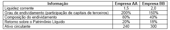Imagem associada para resolução da questão