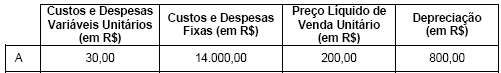 Imagem associada para resolução da questão