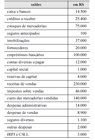 Imagem associada para resolução da questão