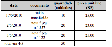 Imagem associada para resolução da questão