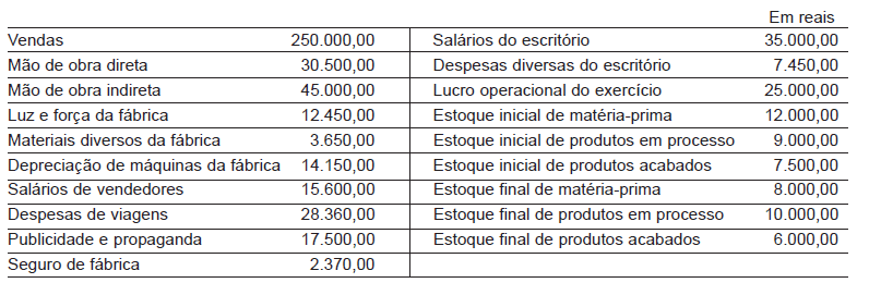 Imagem associada para resolução da questão
