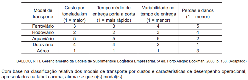 Imagem associada para resolução da questão