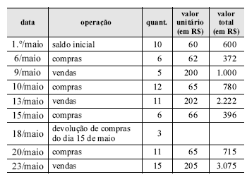 Imagem associada para resolução da questão