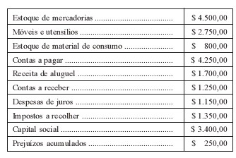 Imagem associada para resolução da questão